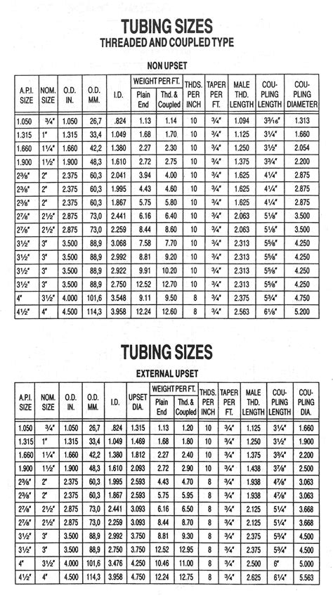 4 x 8 tubing dimensions